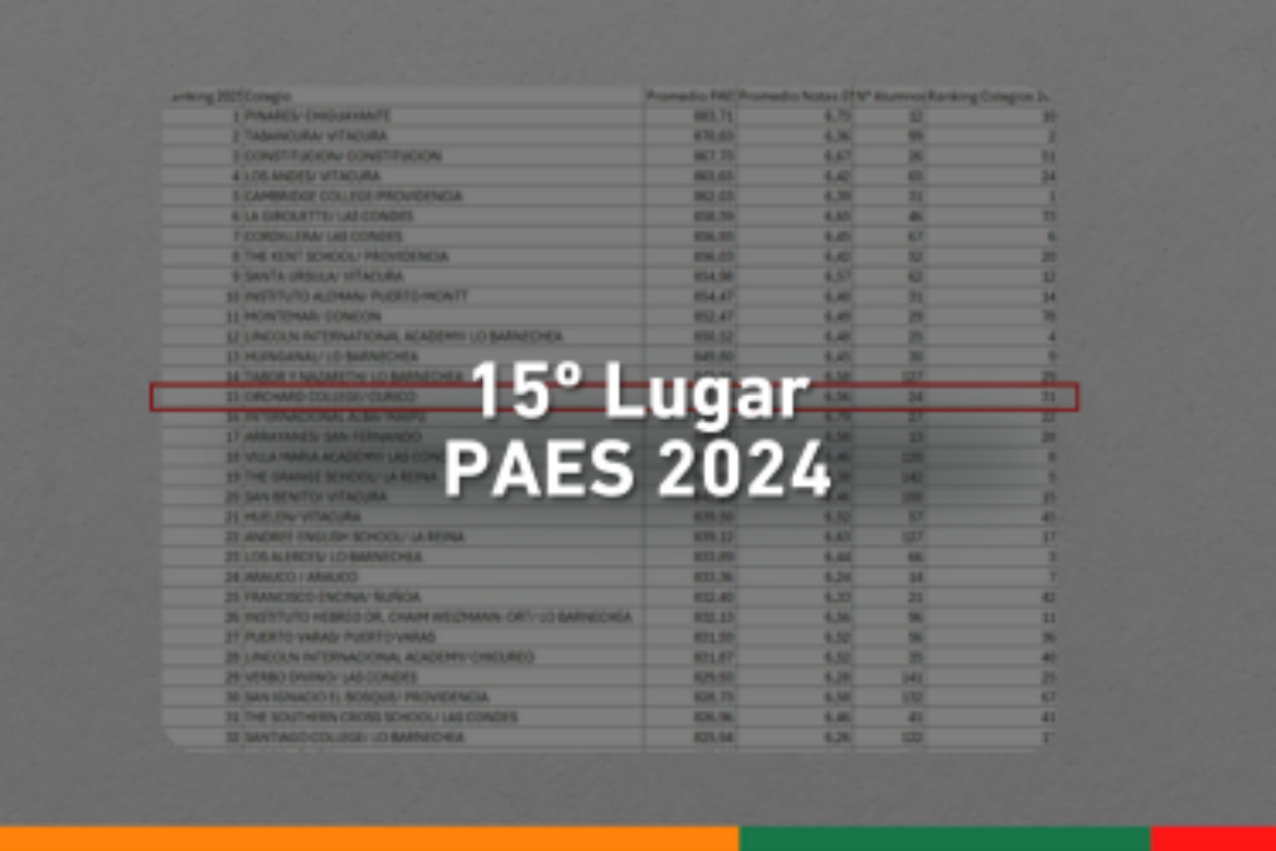 Ranking Paes 2024